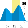 Chankliut Island tide chart for Saturday, December 30, 2023