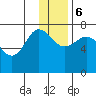 Chankliut Island tide chart for Wednesday, December 6, 2023