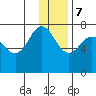 Chankliut Island tide chart for Thursday, December 7, 2023