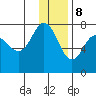 Chankliut Island tide chart for Friday, December 8, 2023