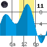 Chankliut Island tide chart for Thursday, January 11, 2024