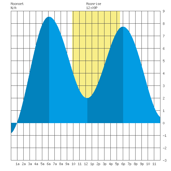 Chankliut Island tide chart for Tuesday, January 16, 2024