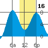 Chankliut Island tide chart for Tuesday, January 16, 2024
