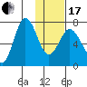 Chankliut Island tide chart for Wednesday, January 17, 2024