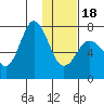 Chankliut Island tide chart for Thursday, January 18, 2024