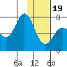 Chankliut Island tide chart for Friday, January 19, 2024