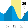 Chankliut Island tide chart for Saturday, January 20, 2024