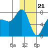 Chankliut Island tide chart for Sunday, January 21, 2024