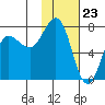 Chankliut Island tide chart for Tuesday, January 23, 2024