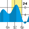 Chankliut Island tide chart for Wednesday, January 24, 2024