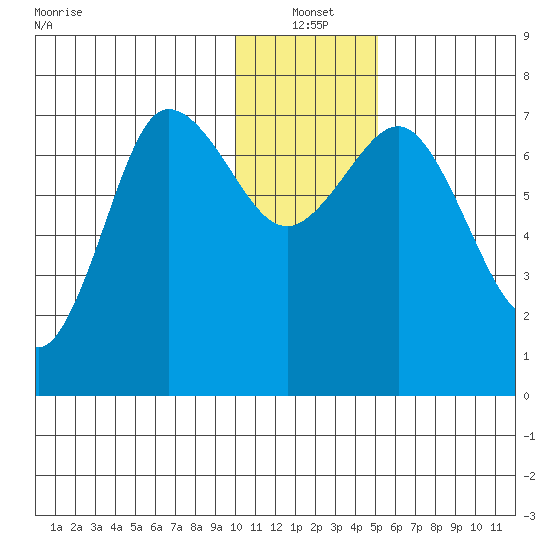 Chankliut Island tide chart for Tuesday, January 2, 2024