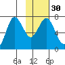 Chankliut Island tide chart for Tuesday, January 30, 2024