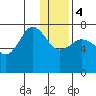 Chankliut Island tide chart for Thursday, January 4, 2024