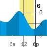 Chankliut Island tide chart for Saturday, January 6, 2024