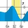 Chankliut Island tide chart for Sunday, January 7, 2024