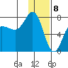 Chankliut Island tide chart for Monday, January 8, 2024