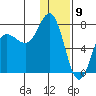 Chankliut Island tide chart for Tuesday, January 9, 2024