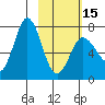 Chankliut Island tide chart for Thursday, February 15, 2024