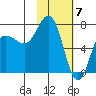 Chankliut Island tide chart for Wednesday, February 7, 2024