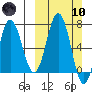 Chankliut Island tide chart for Sunday, March 10, 2024