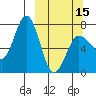 Chankliut Island tide chart for Friday, March 15, 2024