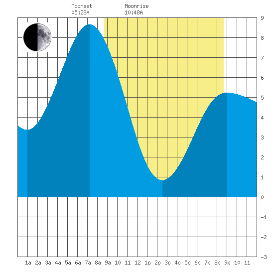 Chankliut Island tide chart for Saturday, March 16, 2024