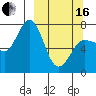 Chankliut Island tide chart for Saturday, March 16, 2024