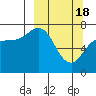 Chankliut Island tide chart for Monday, March 18, 2024