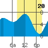 Chankliut Island tide chart for Wednesday, March 20, 2024