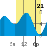 Chankliut Island tide chart for Thursday, March 21, 2024
