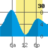 Chankliut Island tide chart for Saturday, March 30, 2024