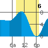Chankliut Island tide chart for Wednesday, March 6, 2024