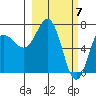 Chankliut Island tide chart for Thursday, March 7, 2024