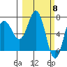 Chankliut Island tide chart for Friday, March 8, 2024