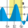 Chankliut Island tide chart for Saturday, March 9, 2024