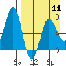 Chankliut Island tide chart for Thursday, April 11, 2024