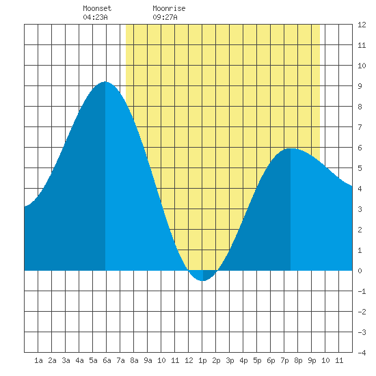 Chankliut Island tide chart for Saturday, April 13, 2024