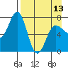 Chankliut Island tide chart for Saturday, April 13, 2024