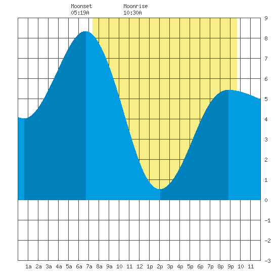 Chankliut Island tide chart for Sunday, April 14, 2024