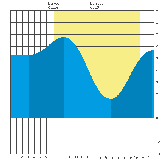 Chankliut Island tide chart for Tuesday, April 16, 2024