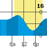Chankliut Island tide chart for Tuesday, April 16, 2024