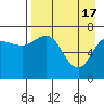 Chankliut Island tide chart for Wednesday, April 17, 2024