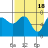 Chankliut Island tide chart for Thursday, April 18, 2024