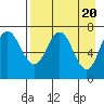 Chankliut Island tide chart for Saturday, April 20, 2024