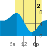Chankliut Island tide chart for Tuesday, April 2, 2024