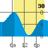 Chankliut Island tide chart for Tuesday, April 30, 2024