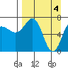 Chankliut Island tide chart for Thursday, April 4, 2024