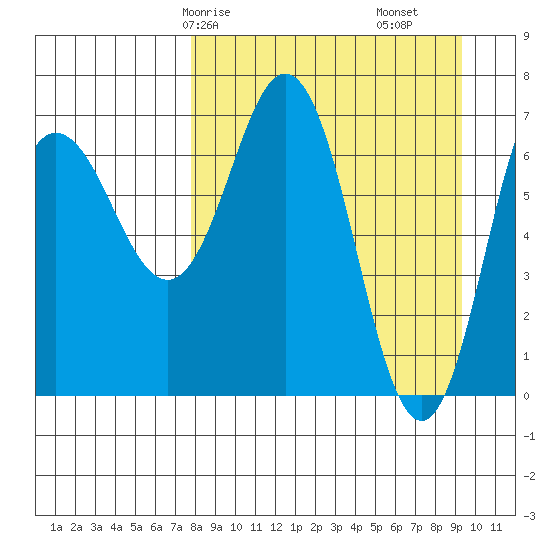Chankliut Island tide chart for Friday, April 5, 2024