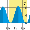 Chankliut Island tide chart for Sunday, April 7, 2024