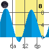 Chankliut Island tide chart for Monday, April 8, 2024